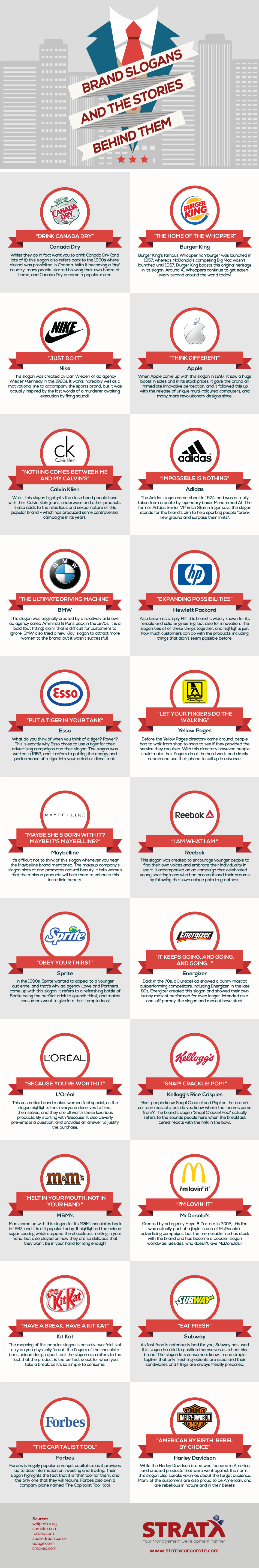 Brand Slogans And The Stories Behind Them